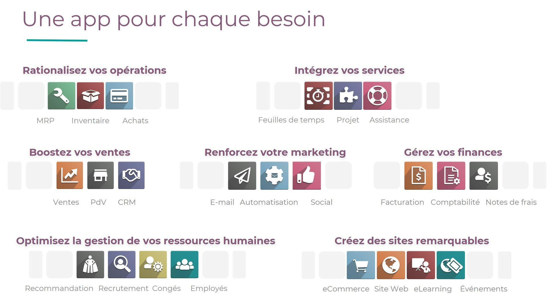 Une app pour chaque besoin
